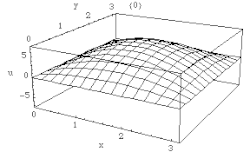 Esquema gráfico que ilustra el movimiento y vibración de una membrana al ser percutida