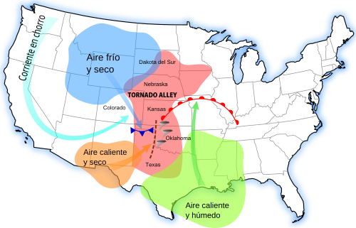 Diagrama de sistemas meteorológicos que contribuyen al Tornado Alley