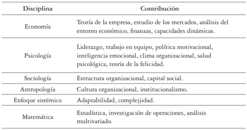 Gestión empresarial contemporánea