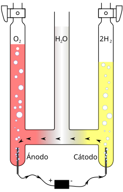 Esquema del voltámetro de Hofmann