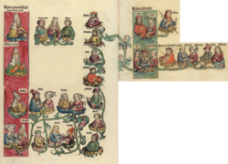 Parte de la genealogía hebrea