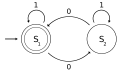 Diagrama sobre teoría de la computación