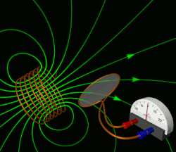 Corriente alterna en un solenoide