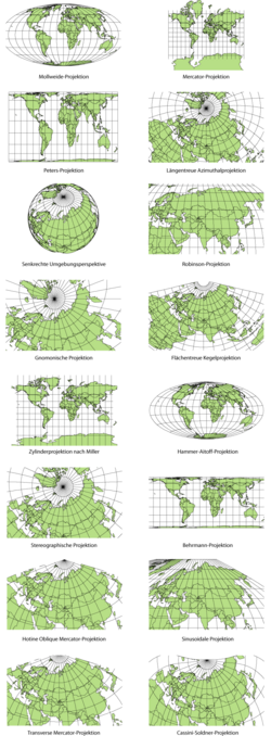 Ilustración de diversas proyecciones cartográficas