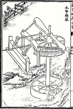 Un pistón de agua del Nongshu de Wang Zhen