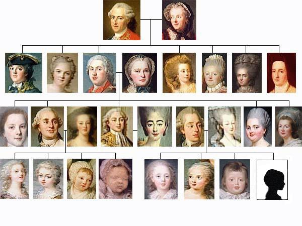 Árbol genealógico de la familia real