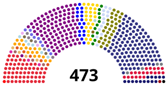 Infografía y datos generales de las elecciones de 1933