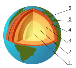 Estructura en capas de la Tierra