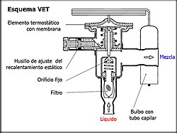 Válvula de expansión termostática