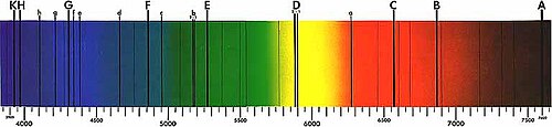 Esquema o representación visual de las líneas de absorción espectral