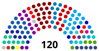 Vista del Centroamerican Parlacen en 2024