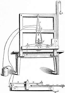 Diseño original del telégrafo de Morse