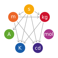 Representación del kilogramo como unidad base del Sistema Internacional