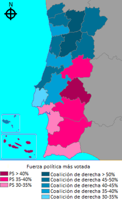 Resultados del Partido Socialista y de la coalición PSD-CDS por distrito