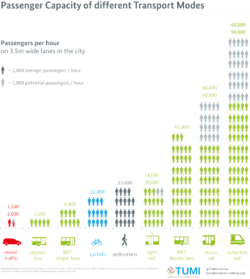 Comparativa de capacidad de pasajeros