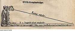 Esquema de medición de distancias
