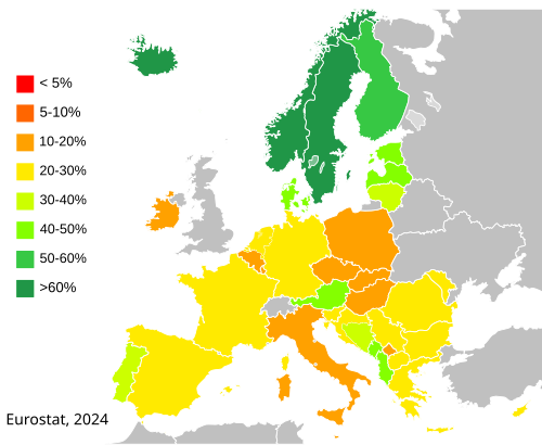 Proporción de energías renovables en el balance energético de los países de la UE en 2019