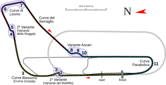 Logotipo o representación gráfica general del Gran Premio de Italia