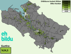 Resultados electorales en el Gran Bilbao