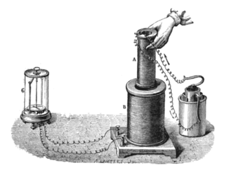 Experimento de Faraday con bobinas