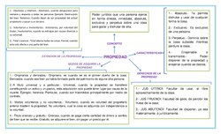 Representación gráfica del derecho de propiedad sobre bienes y dominio jurídico.