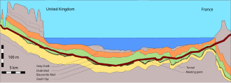 Corte geológico del Eurotúnel