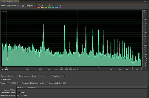 Espectro de la Transformada de Fourier con banda estrecha