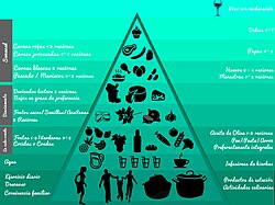 Pirámide alimentaria de la dieta mediterránea