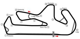 Representación gráfica general del Gran Premio de Portugal