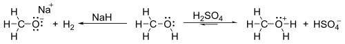 Representación de la acidez y basicidad del metanol