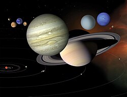 Diagrama de los planetas y sus distancias relativas