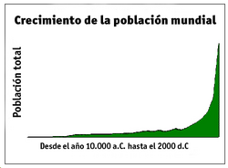 Gráfico sobre transición demográfica