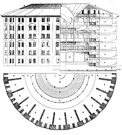 Planta, alzado y sección del Panopticon de Jeremy Bentham, dibujado por Willey Reveley en 1791.