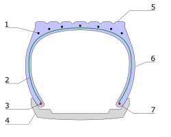 Equema estructural de un neumático sin cámara con sus componentes señalados.