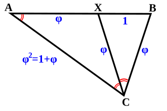 Representación gráfica del cálculo de área