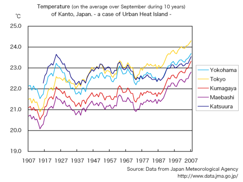 Ejemplo de isla de calor en Tokio