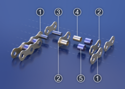 Descomposición técnica de una cadena de transmisión