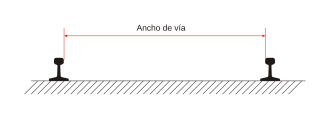 Esquema técnico de la medición del ancho de vía