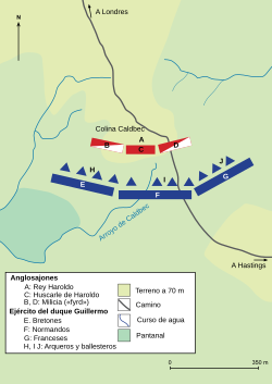 Mapa de los despliegues iniciales de los ejércitos en la batalla de Hastings.