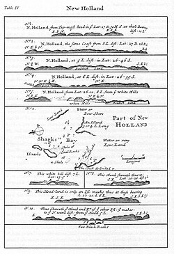 Fragmento de mapa cartográfico realizado por William Dampier.