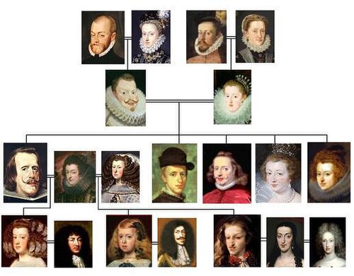Árbol familiar de la infanta María Teresa