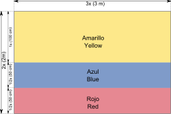 Carta de construcción de la bandera