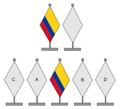 Esquema de protocolo para colocación de banderas