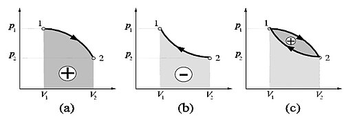 Diagrama de Clapeyron