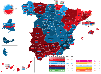 Gráfico de resultados de las elecciones generales de 2008