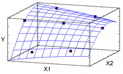 Representación gráfica del diseño de experimentos según el método de Doehlert