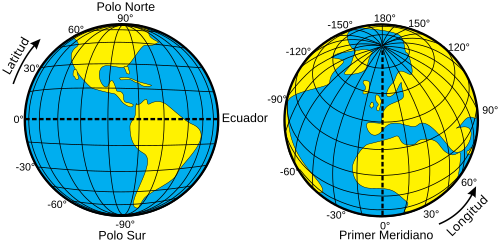 Proyecciones ortográficas de la Tierra mostrando paralelos y meridianos.