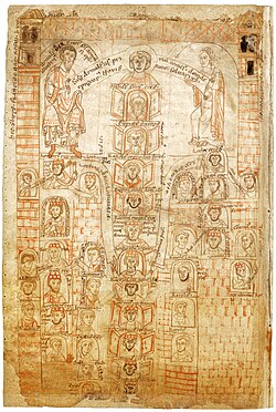 Árbol genealógico de los carolingios