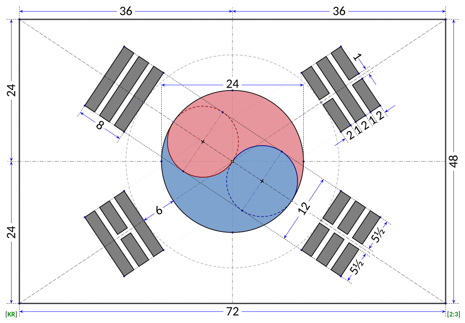 Hoja de construcción geométrica de la bandera