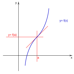 Función con punto de inflexión